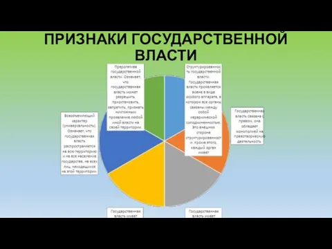 ПРИЗНАКИ ГОСУДАРСТВЕННОЙ ВЛАСТИ