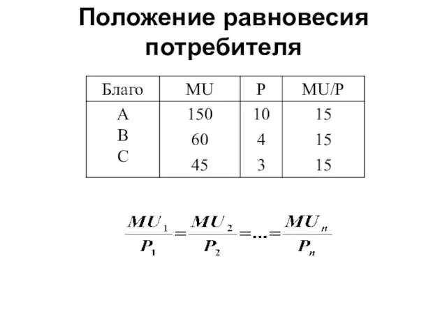 Положение равновесия потребителя