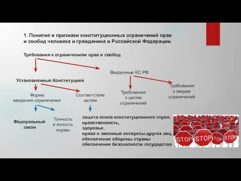 1. Понятие и признаки конституционных ограничений прав и свобод человека