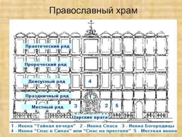 Православный храм