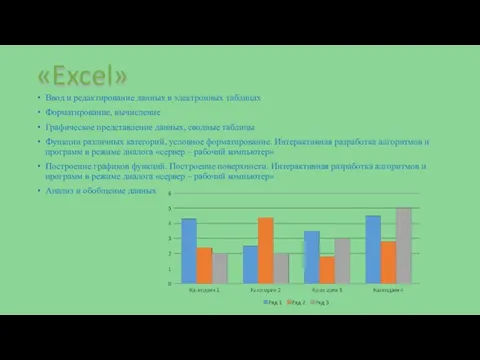 «Excel» Ввод и редактирование данных в электронных таблицах Форматирование, вычисление