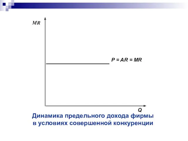 Q Динамика предельного дохода фирмы в условиях совершенной конкуренции