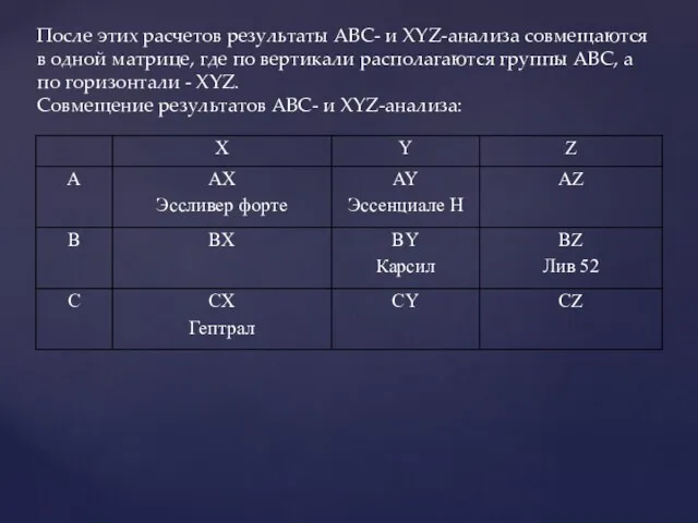 После этих расчетов результаты ABC- и XYZ-анализа совмещаются в одной