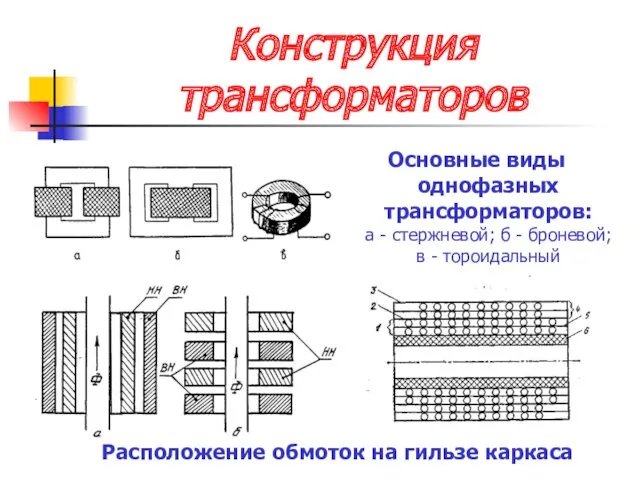 Конструкция трансформаторов Расположение обмоток на гильзе каркаса Основные виды однофазных
