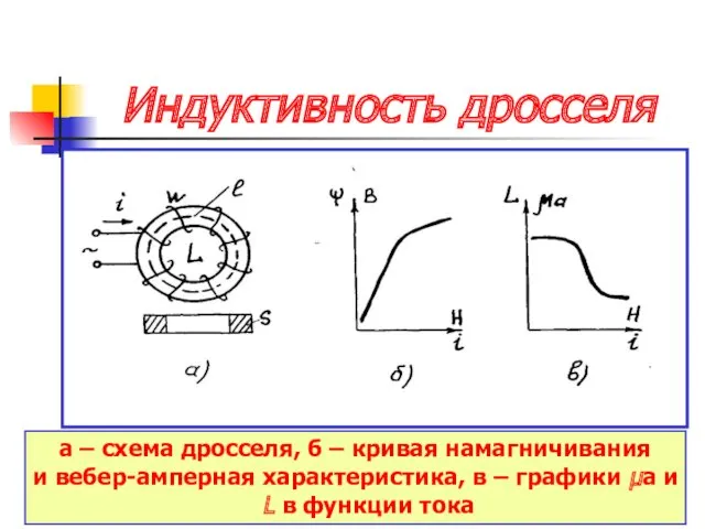 Индуктивность дросселя а – схема дросселя, б – кривая намагничивания