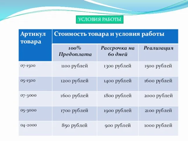 УСЛОВИЯ РАБОТЫ