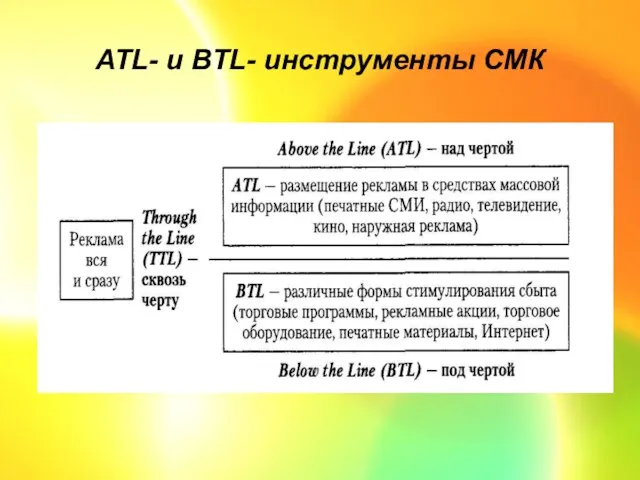 ATL- и BTL- инструменты СМК