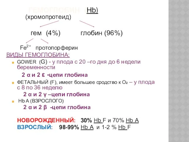 ГЕМОГЛОБИН (Hb) (хромопротеид) гем (4%) глобин (96%) Fe2+ протопорферин ВИДЫ