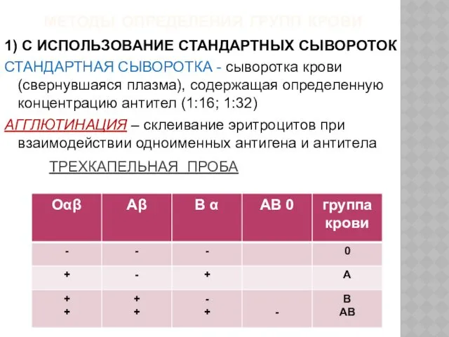 МЕТОДЫ ОПРЕДЕЛЕНИЯ ГРУПП КРОВИ 1) С ИСПОЛЬЗОВАНИЕ СТАНДАРТНЫХ СЫВОРОТОК СТАНДАРТНАЯ