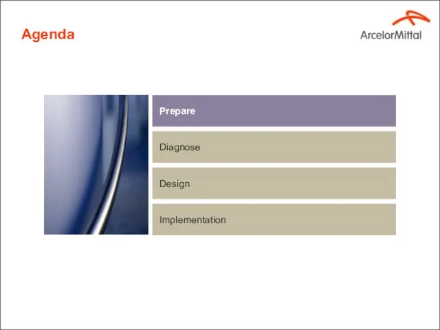 Agenda Prepare Diagnose Design Implementation