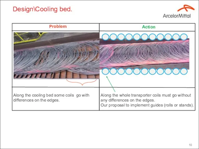 Design\Cooling bed. Problem Action Along the cooling bed some coils