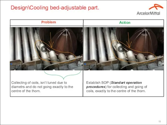 Design\Cooling bed-adjustable part. Problem Action Collecting of coils, isn’t tuned