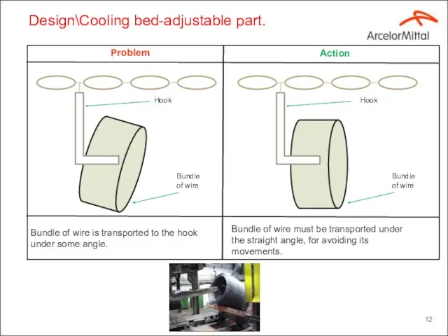 Design\Cooling bed-adjustable part. Problem Action Hook Bundle of wire Bundle