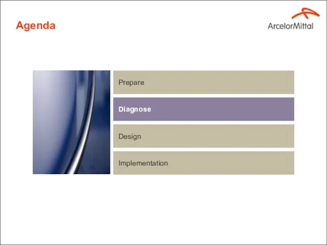 Agenda Prepare Diagnose Design Implementation