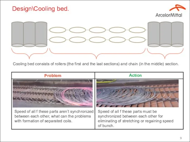 Design\Cooling bed. Cooling bed consists of rollers (the first and