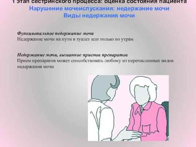 1 этап сестринского процесса: оценка состояния пациента Нарушение мочеиспускания: недержание