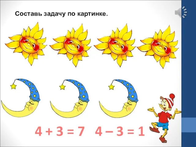 Составь задачу по картинке. 4 + 3 = 7 4 – 3 = 1