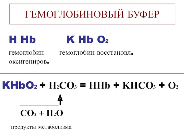 ГЕМОГЛОБИНОВЫЙ БУФЕР H Hb K Hb O2 гемоглобин гемоглобин восстановл.