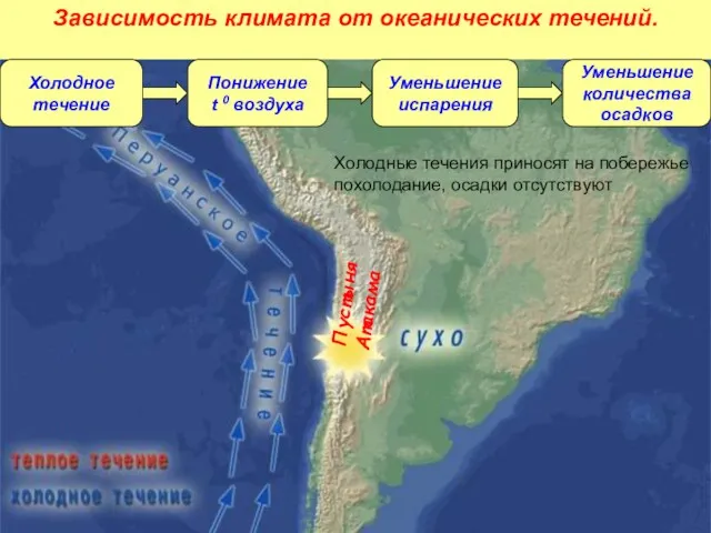 Холодное течение Понижение t 0 воздуха Уменьшение испарения Уменьшение количества