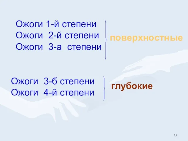 Ожоги 1-й степени Ожоги 2-й степени Ожоги 3-а степени поверхностные