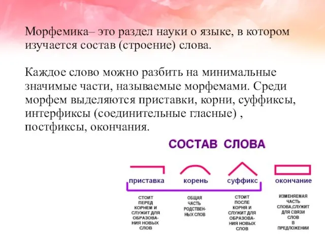 Морфемика– это раздел науки о языке, в котором изучается состав (строение) слова. Каждое