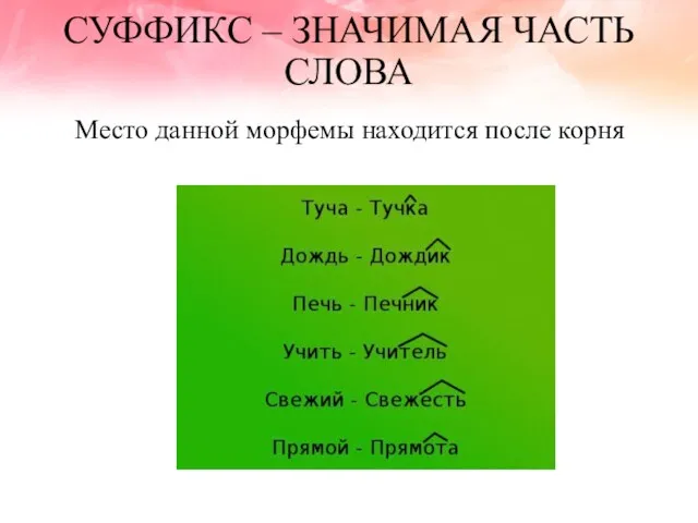 СУФФИКС – ЗНАЧИМАЯ ЧАСТЬ СЛОВА Место данной морфемы находится после корня