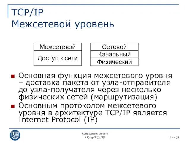 Компьютерные сети Обзор TCP/IP из 33 TCP/IP Межсетевой уровень Основная