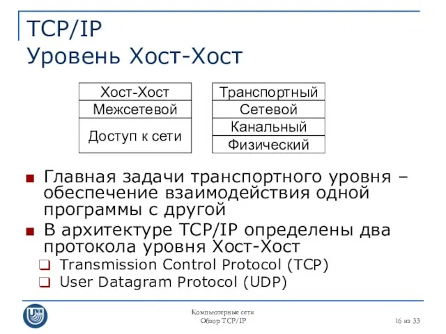 Компьютерные сети Обзор TCP/IP из 33 TCP/IP Уровень Хост-Хост Главная