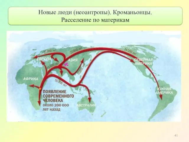 Новые люди (неоантропы). Кроманьонцы. Расселение по материкам