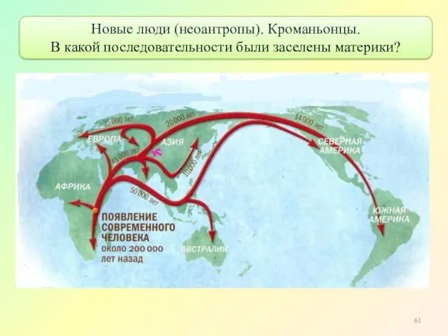 Новые люди (неоантропы). Кроманьонцы. В какой последовательности были заселены материки?