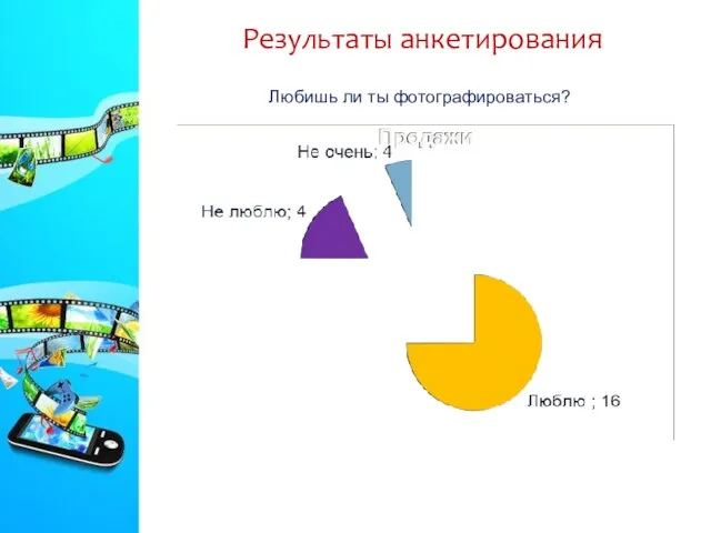 Результаты анкетирования Любишь ли ты фотографироваться?