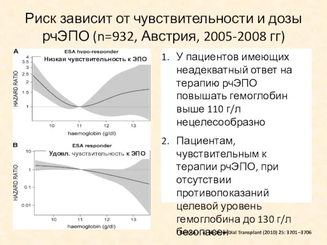 Риск зависит от чувствительности и дозы рчЭПО (n=932, Австрия, 2005-2008
