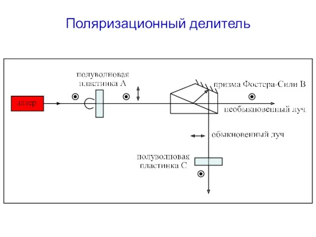 Поляризационный делитель