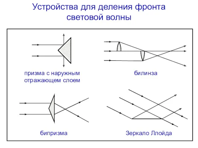 Устройства для деления фронта световой волны