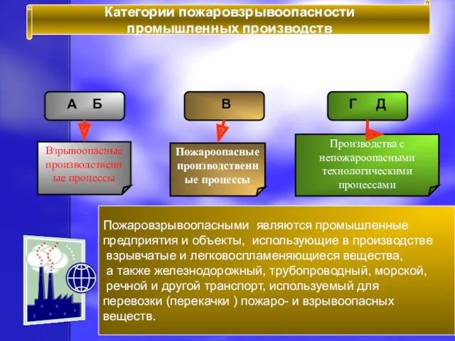 Пожаровзрывоопасными являются промышленные предприятия и объекты, использующие в производстве взрывчатые