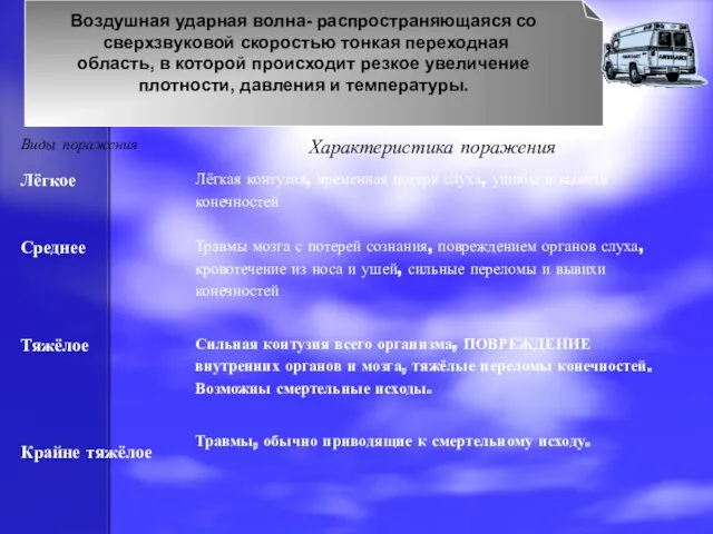 Воздушная ударная волна- распространяющаяся со сверхзвуковой скоростью тонкая переходная область,