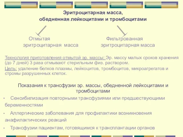 Эритроцитарная масса, обедненная лейкоцитами и тромбоцитами Отмытая Фильтрованная эритроцитарная масса эритроцитарная масса Технология