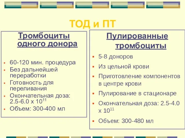 ТОД и ПТ Тромбоциты одного донора 60-120 мин. процедура Без