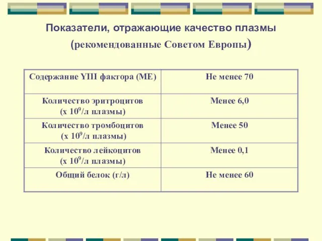 Показатели, отражающие качество плазмы (рекомендованные Советом Европы)