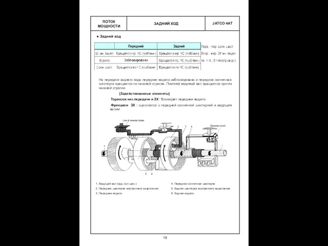ЗАДНИЙ ХОД ПОТОК МОЩНОСТИ Задний ход На передаче заднего хода переднее водило заблокировано