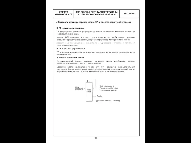 ГИДРАВЛИЧЕСКИЕ РАСПРЕДЕЛИТЕЛИ И ЭЛЕКТРОМАГНИТНЫЕ КЛАПАНЫ КОРПУС КЛАПАНОВ И ГР Гидравлические распределители (ГР) и