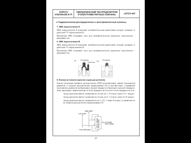 ГИДРАВЛИЧЕСКИЕ РАСПРЕДЕЛИТЕЛИ И ЭЛЕКТРОМАГНИТНЫЕ КЛАПАНЫ КОРПУС КЛАПАНОВ И ГР Гидравлические распределители и электромагнитный
