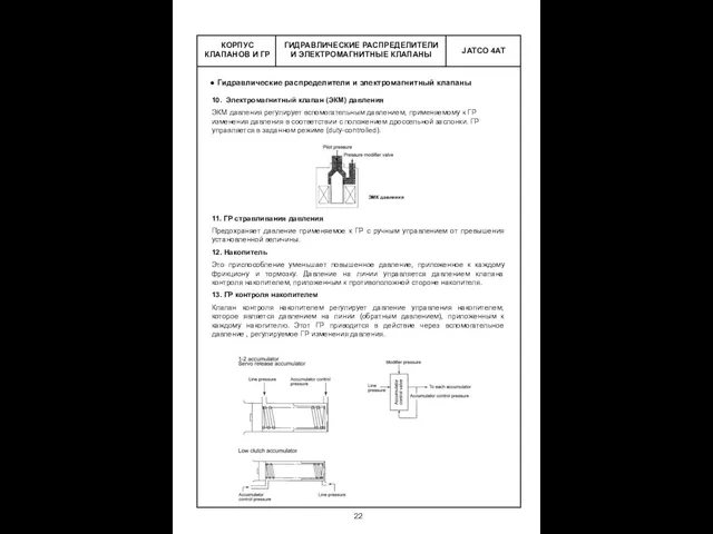 ГИДРАВЛИЧЕСКИЕ РАСПРЕДЕЛИТЕЛИ И ЭЛЕКТРОМАГНИТНЫЕ КЛАПАНЫ КОРПУС КЛАПАНОВ И ГР Гидравлические