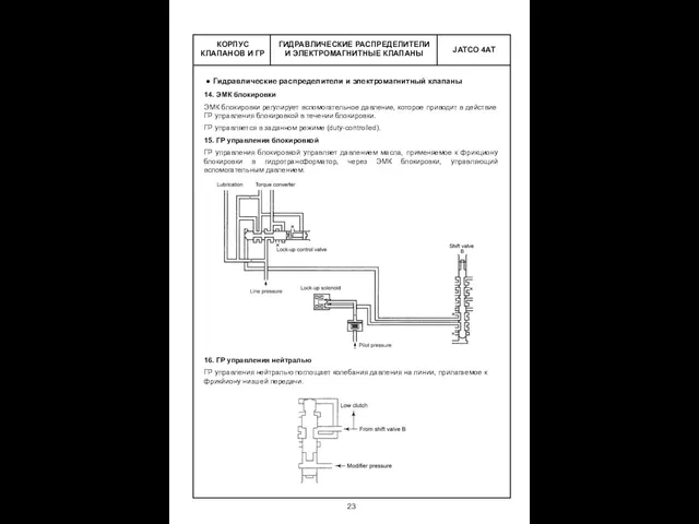 ГИДРАВЛИЧЕСКИЕ РАСПРЕДЕЛИТЕЛИ И ЭЛЕКТРОМАГНИТНЫЕ КЛАПАНЫ КОРПУС КЛАПАНОВ И ГР Гидравлические распределители и электромагнитный