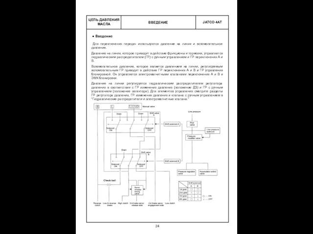 ВВЕДЕНИЕ ЦЕПЬ ДАВЛЕНИЯ МАСЛА Введение Для переключения передач используются давление на линии и