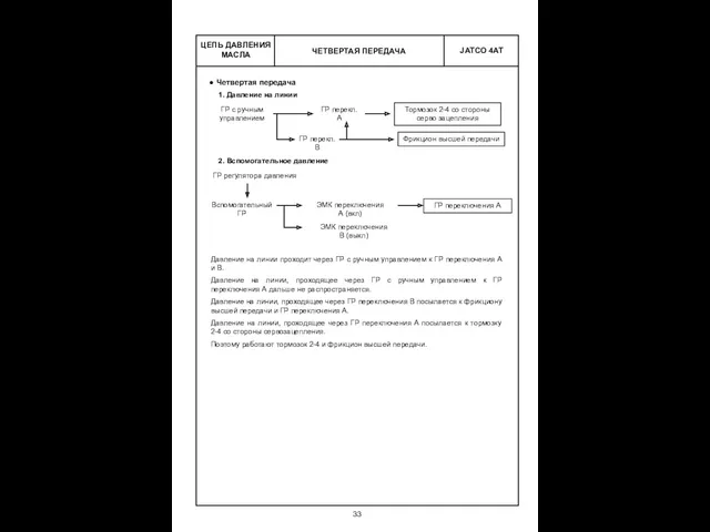 ЧЕТВЕРТАЯ ПЕРЕДАЧА ЦЕПЬ ДАВЛЕНИЯ МАСЛА Четвертая передача 1. Давление на линии 2. Вспомогательное