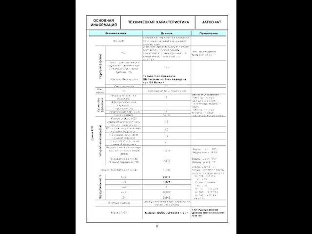 ТЕХНИЧЕСКАЯ ХАРАКТЕРИСТИКА ОСНОВНАЯ ИНФОРМАЦИЯ