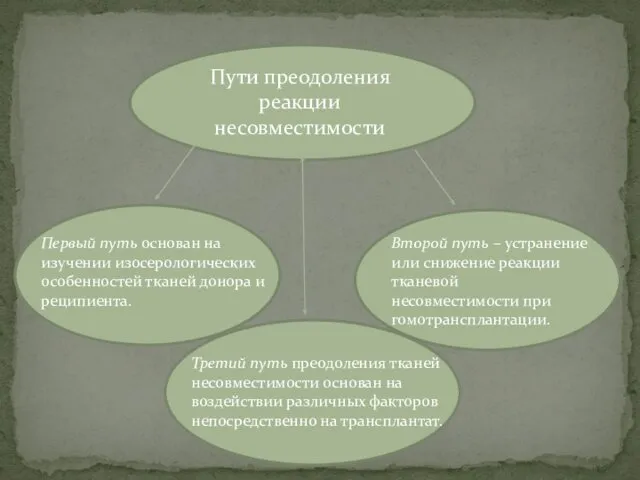 Пути преодоления реакции несовместимости Первый путь основан на изучении изосерологических