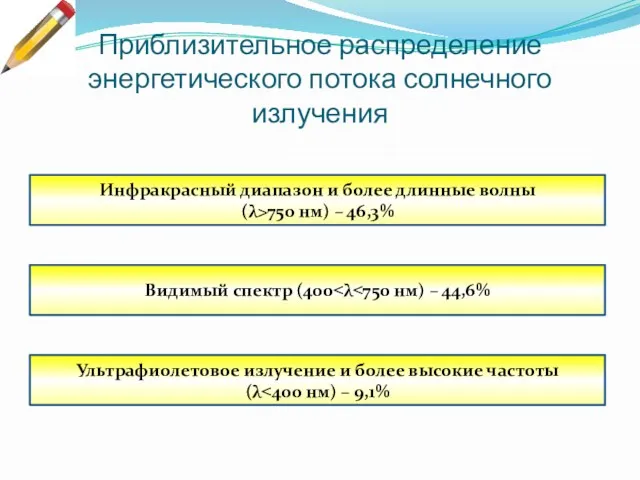 Приблизительное распределение энергетического потока солнечного излучения Инфракрасный диапазон и более длинные волны (λ>750