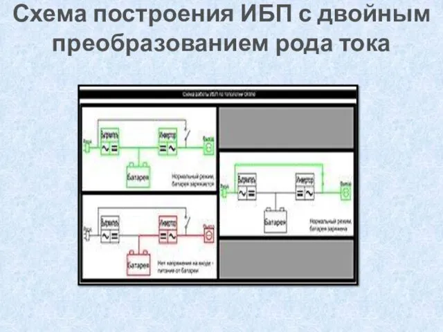 Схема построения ИБП с двойным преобразованием рода тока